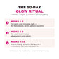 The 90-day glow ritual - what to expect week by week