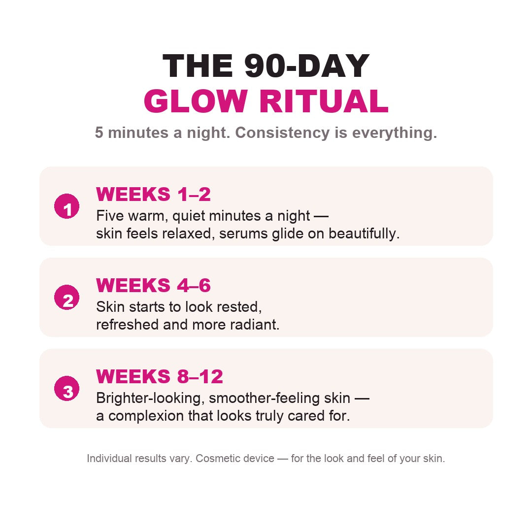 The 90-day glow ritual - what to expect week by week